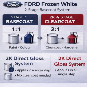 Plascon Mastermix B/C Ford Moondust Silver (ZNJC) 1L